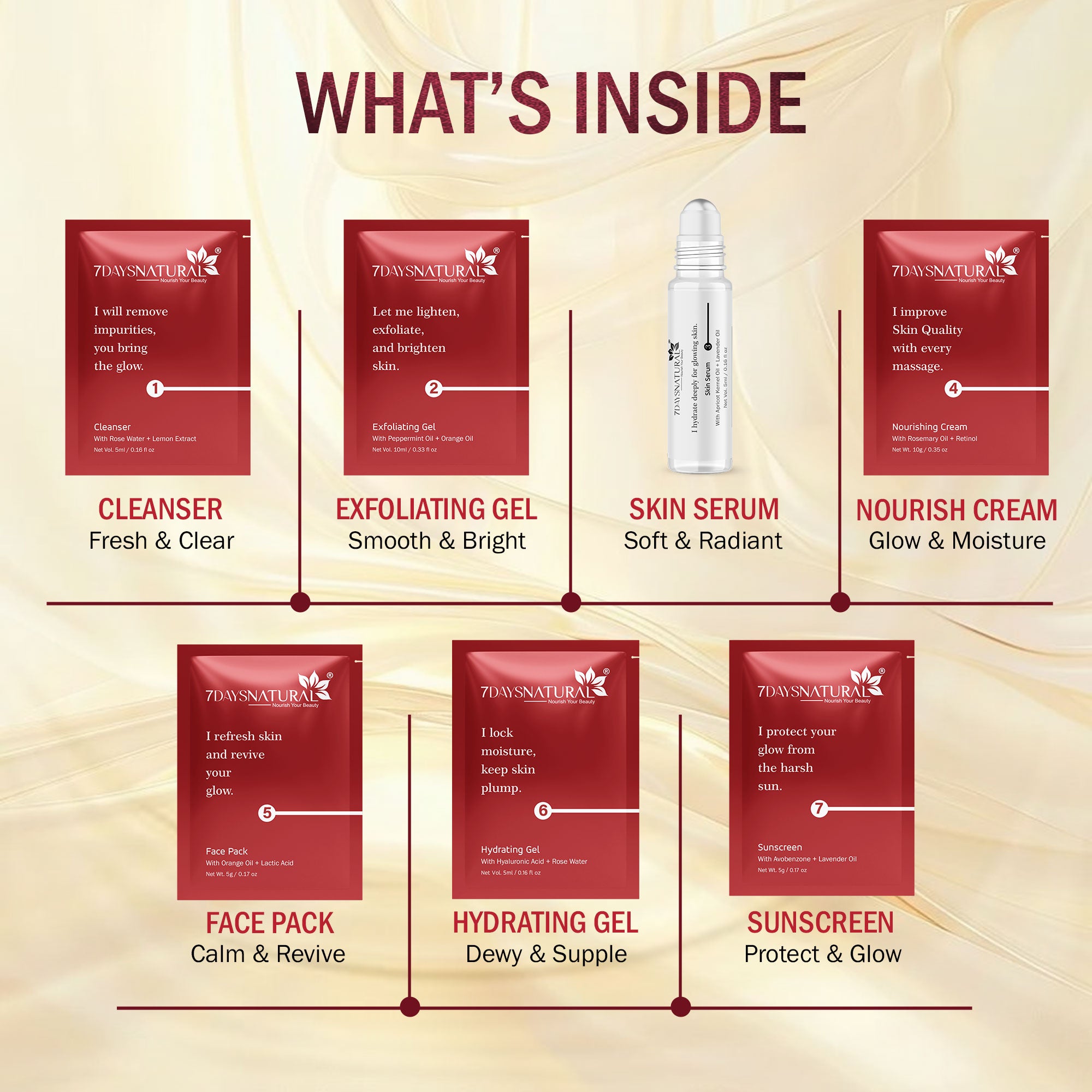 7DAYSNATURAL All-in-One Luxury Bridal Glow Facial  Kit –Professional Makeup & Skincare Combo