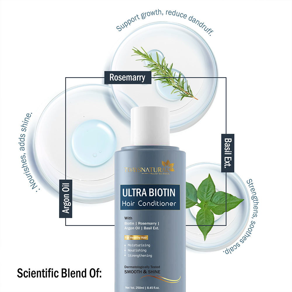 Peptide + Biotin Anti-Dandruff Shampoo & Conditioner | 7DaysNatural