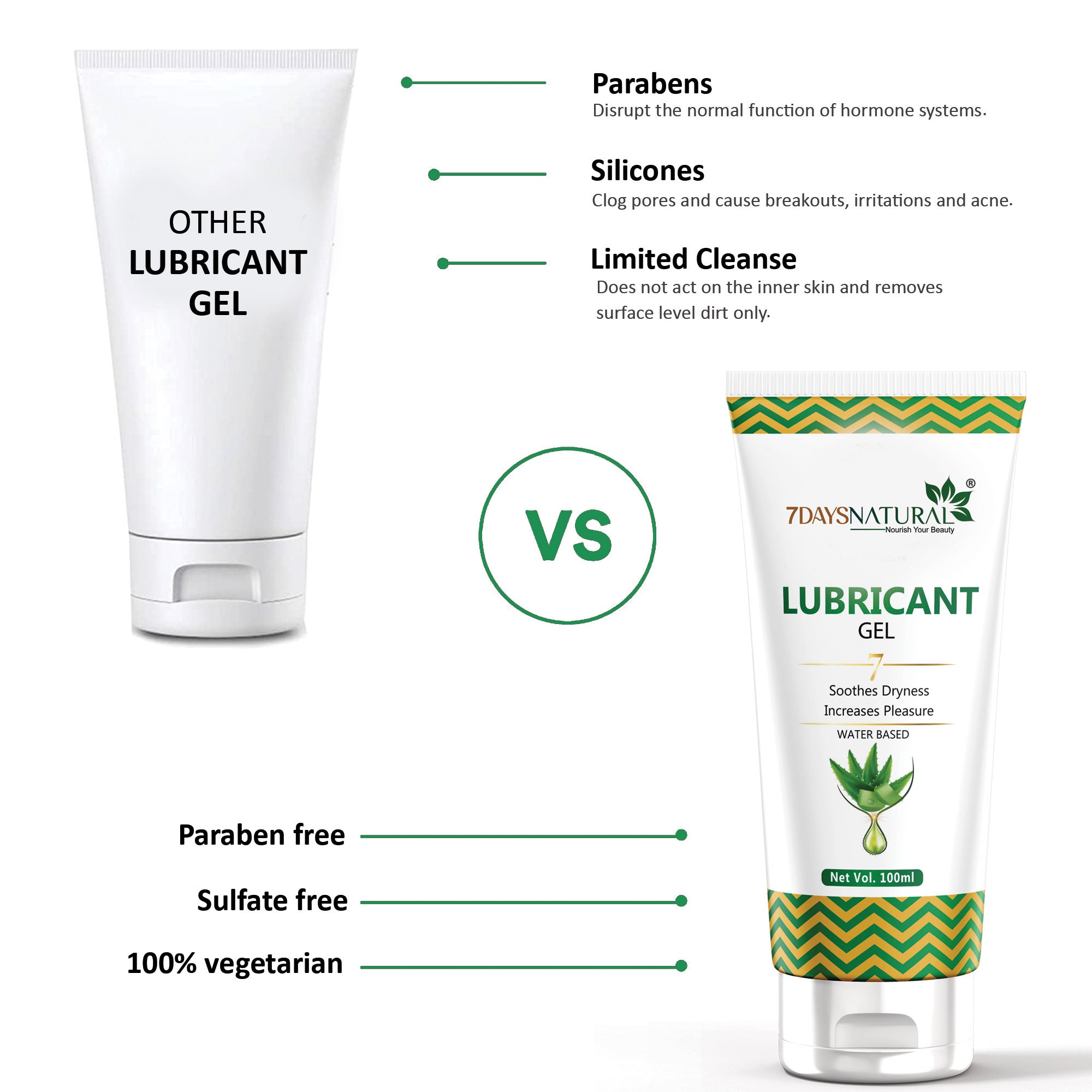 7Days Natural Vaginal Lubricating Cum Stimulating Gel | 7Days Natural- 100 ml