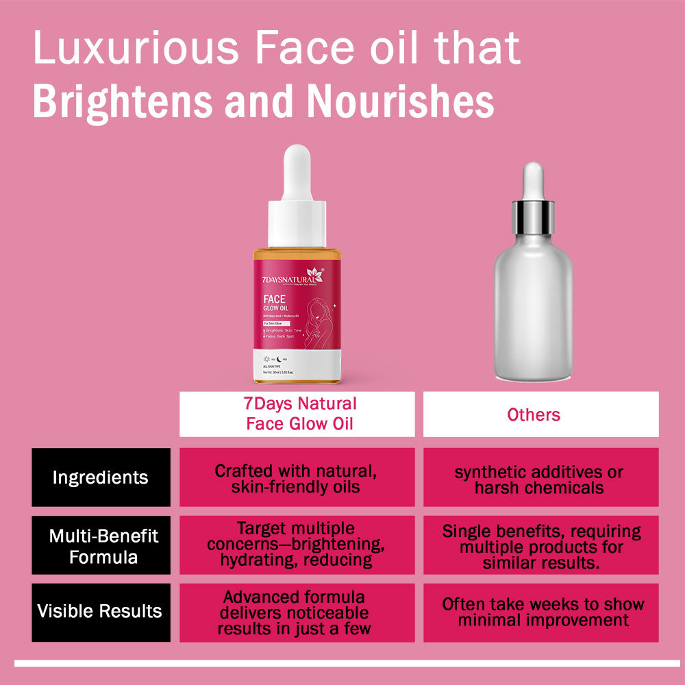7 Days Natural Face Glow oil | Anti ageing Spotless Skin | Sun Protection oil (30 ml)