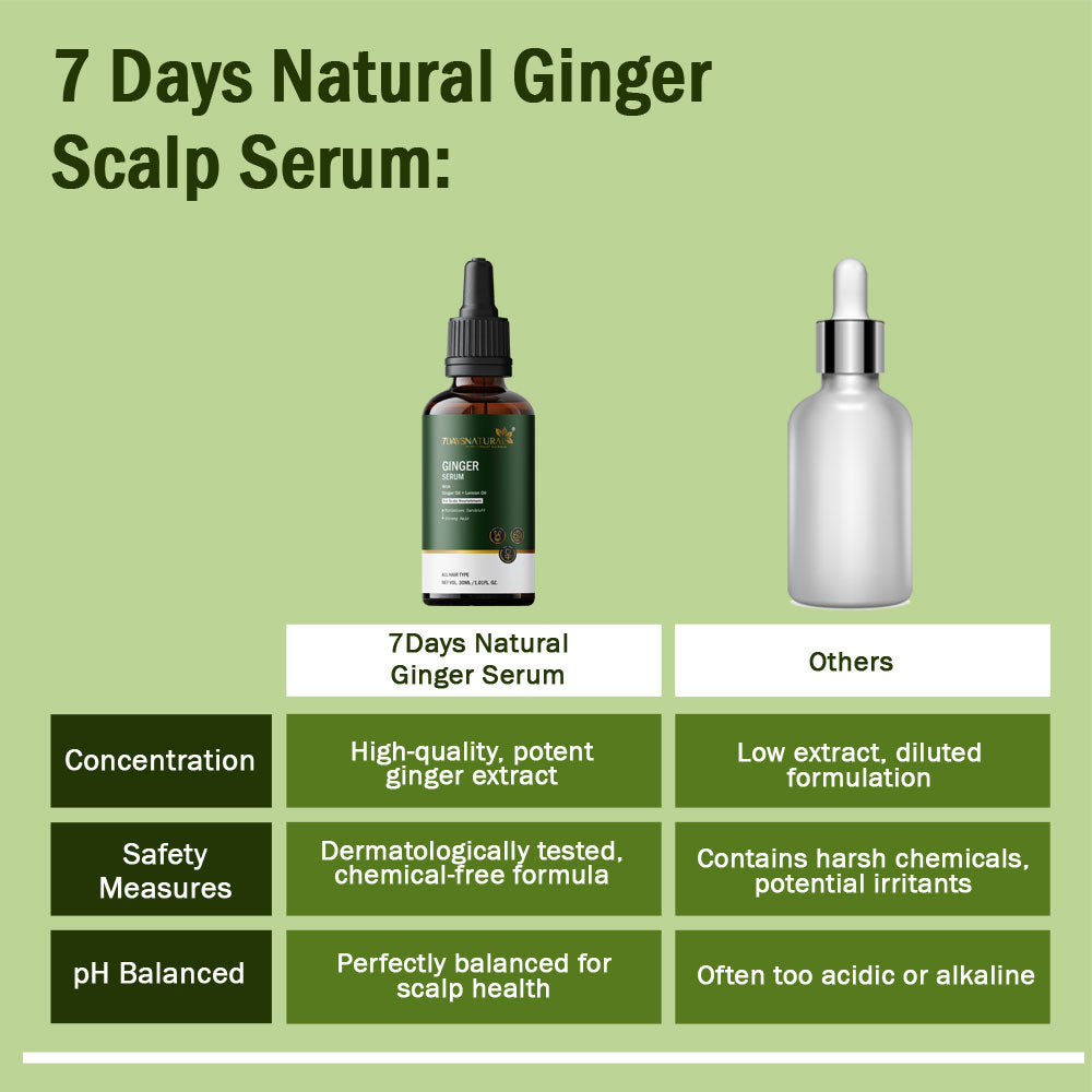 7 Days Natural Ginger Fat Burner Oil | Ginger Essential Oil For Weight Loss