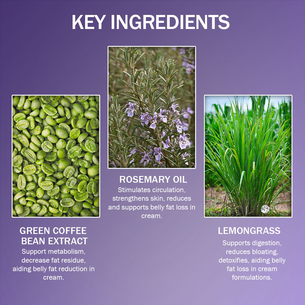 7Days Body-Fit Slimming Cream Feel of Nature Net- 100g | For Men & Women