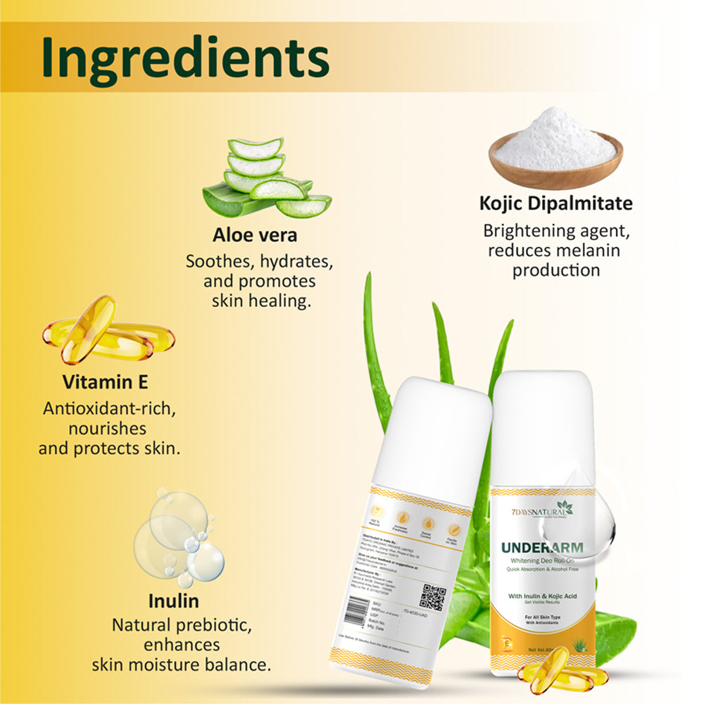 Best Underarm Roll On - Ingredients