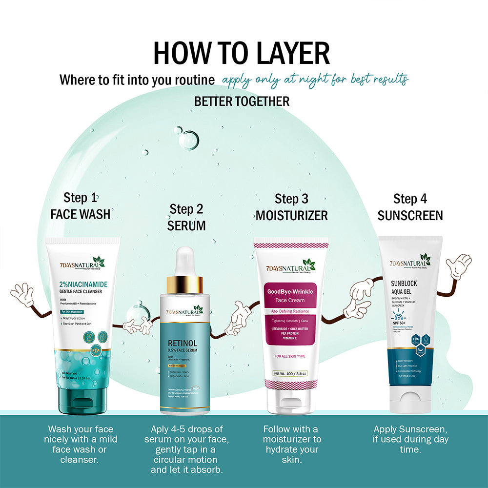 Retinol Face Serum Bottle